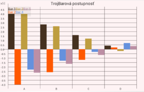 Graphs for android bar 3.png