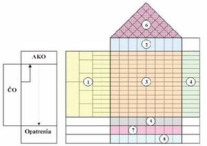 Obr. 3.1 Domček kvality.jpg