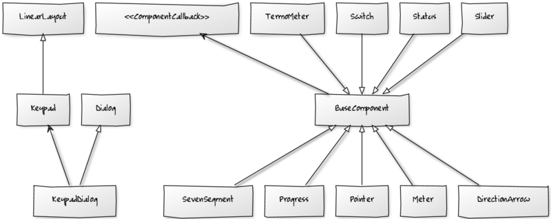 Súbor:MeasureComponets class.png