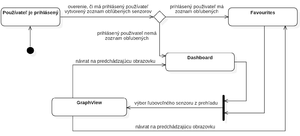 State diagram after login.png