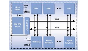 MSP 430.jpg