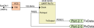 Uart 19200.png