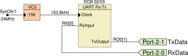 Uart 19200.png