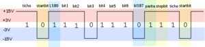 Rs232 konunikacia.png