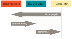 Janosfalvi gitd.png