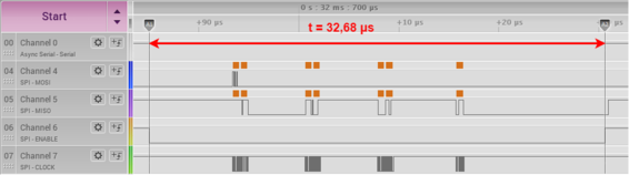 Čítanie dát cez SPI rozhranie pri frekvencii 10MHz