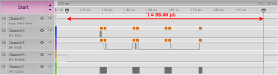 Čítanie dát cez SPI rozhranie pri frekvencii 5MHz