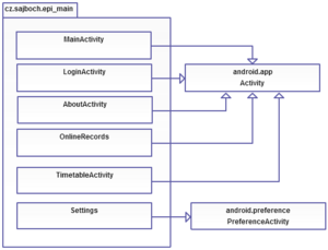 Diagram třídy cz.sajboch.epi main.png