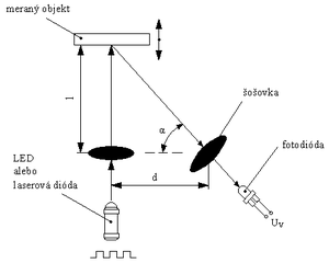 Koincidenčný diaľkomer.png