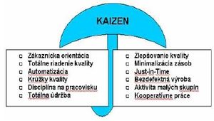 Minarech Model systému Kaizen.jpg