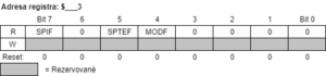 Prvy BP SPI Status Reg.png