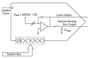 DAC6.jpg