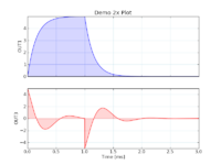 Demo y2 plot 1.png