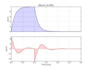 Demo y2 plot 1.png