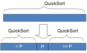 Quicksort1.png