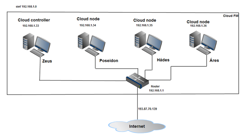 Súbor:Obr. 11 Cloud FM.png
