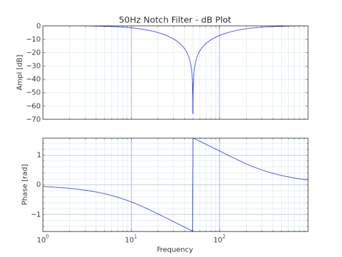 0064 notch filter a.png