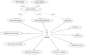Vrcholovy use case.png