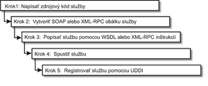 Služba.png