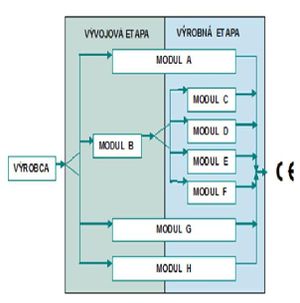 Vývojový diagram.jpg