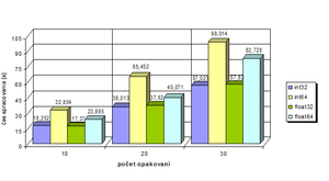 Výsledné časy výpočtu matice veľkosti 10000x10000 v OS Windows Vista.png