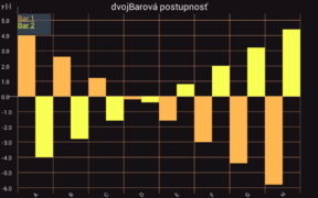 Graphs for android bar 2.png