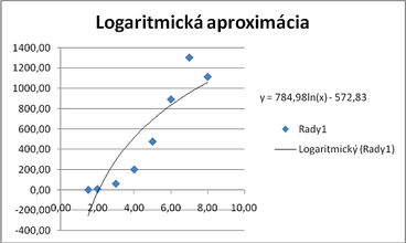 Min SQ log.png