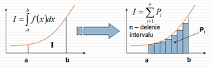 Numericky integral - princip.png