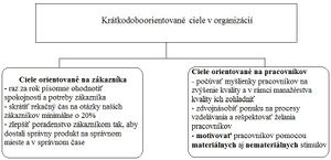 Krátkodobo orientované ciele z hľadiska motivácie.jpg