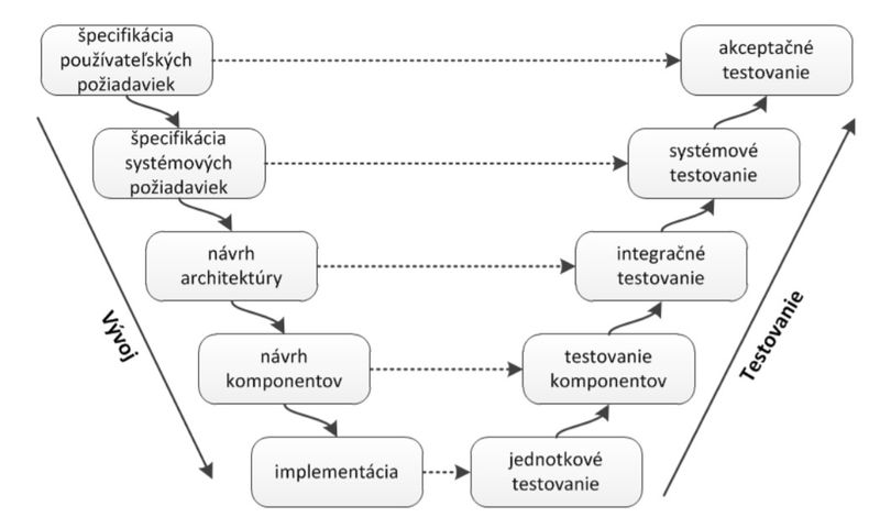 Súbor:Janosfalvi V-model.jpg