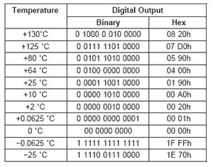 Digitálny vystup LM92.jpg