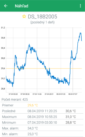 Graph view.png