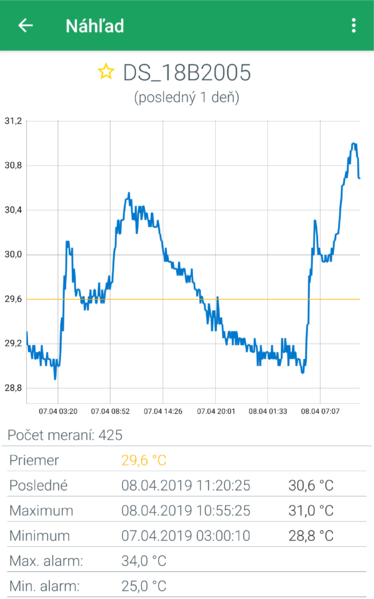 Súbor:Graph view.png