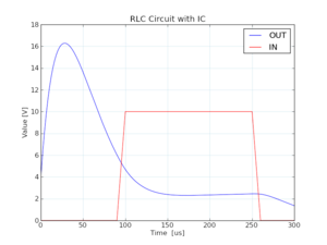 0022 rlc ic 1.png