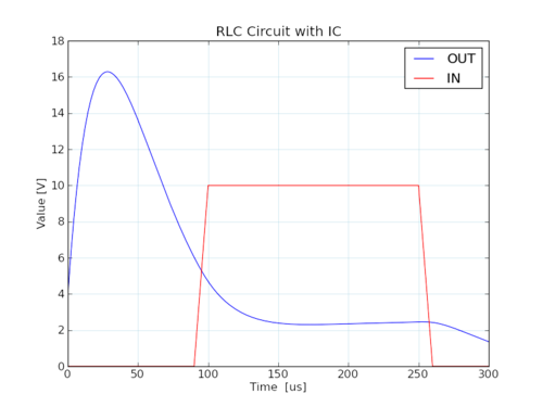 0022 rlc ic 1.png