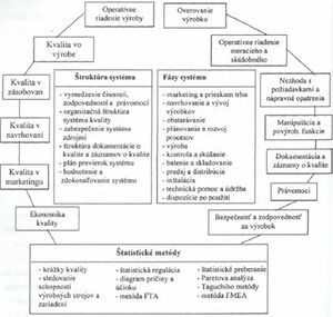 Obr. 1.3 model systému manažérstva kvality.jpg