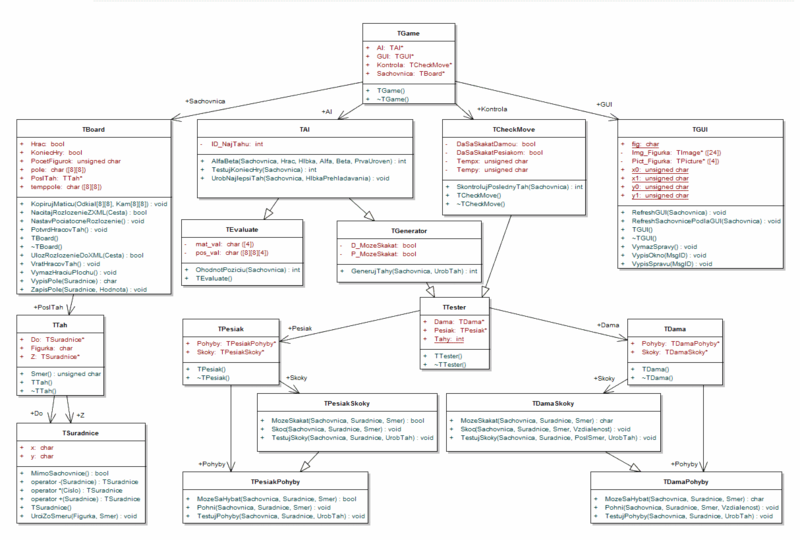 Súbor:Atgathvrp-obr15-uml diagram tried.png