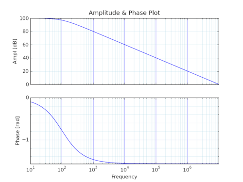 Opamp ap.png