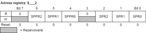 SPI Baud Rate Register (prevzaté z )