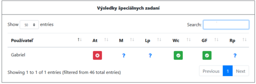 Karta zoznamu riešení pre režim Špeciál