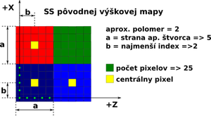 Aproximačné štvorce (28).png