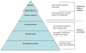 Hierarchia potrieb ľudí podľa Hezberg-a.jpg
