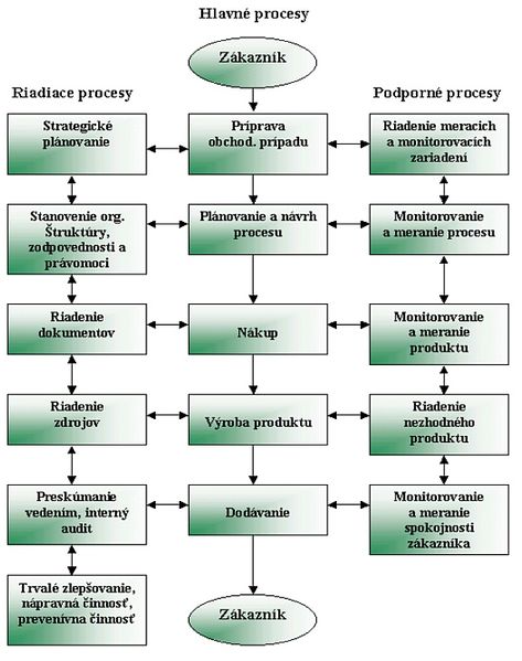 Súbor:Minarech Mapa procesov.jpg
