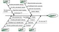 Minarech Ishikawov diagram pre Zámočnícke práce.jpg