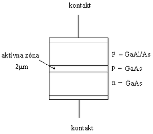 Jednoduchá struktura polovodičového laseru.png
