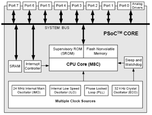 PSOC.png