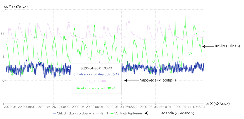 Súbor:Bpaz TooltipGraph.png