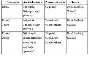 Tab. 1 Druhy a rozsah auditu z pohľadu realizácie .jpg