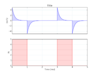 Demo y2 plot.png