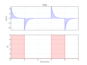 Demo y2 plot.png